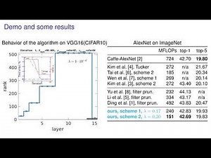 Low-Rank Compression of Neural Nets: Learning the Rank of Each Layer