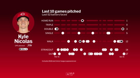Why adding Nicolas to 'pen was a deal Reds 'had to make'