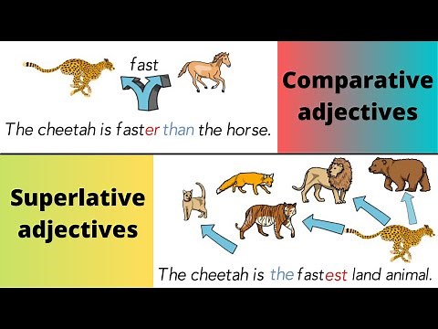 Superlative adjectives. (explanation in Spanish) Class 19.