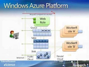 Performing Science in the Cloud: A Haplotype Phasing Case Study
