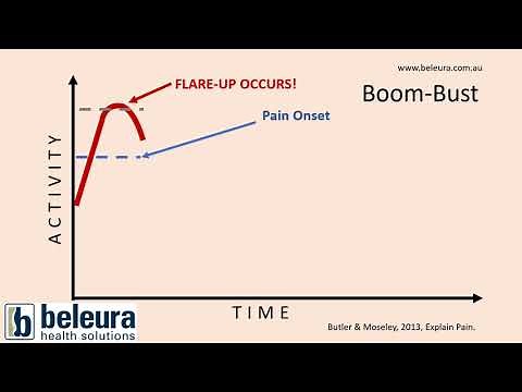 Boom-Bust Cycles in Pain (aka Persistence Coping)