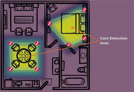 Upgrade Zigbee Devices and Turn Them into Motion Sensors with A Firmware Update