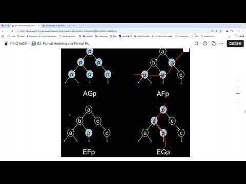 114 2 SoC Verification 02 Formal Modeling and Formal Property Specification Part 2 + Introduction t