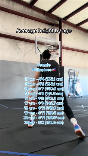 Average Height By Age In The Philippines - Male & Female