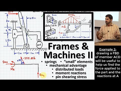 Frames & Machines II: Moment Reactions, Mechanical Advantage, Distributed Loads, Single/Double Shear