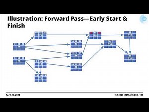 [Excerpts] How to Create an Activity Network Diagram