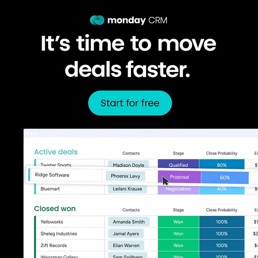 Get a birds eye view with monday sales CRM. Dashboards display key sales data so you know exactly where your pipeline stands. | monday CRM | Facebook