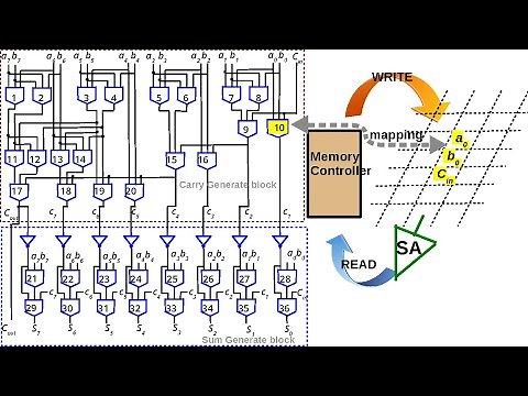 Resistive RAM (memristor) Modeling and In-memory Computing using Majority Logic