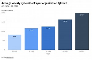 Cybersecurity awareness: AI threats and cybercrime in 2025