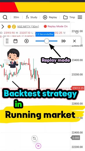 Best way to backtest your strategy || #trading #backtesting #stockmarket