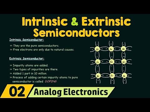 Mind Luster - Learn Intrinsic and Extrinsic Semiconductors