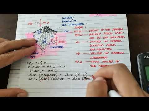 Buoyancy Problem Solving_1/6 PROBLEMS_FLUID MECHANICS
