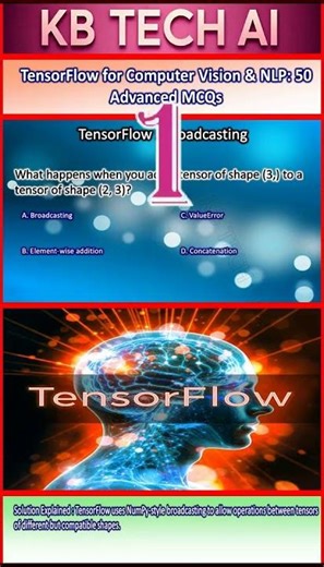 300 Python Libraries MCQs Ultimate Practice for Interviews and Exams 001