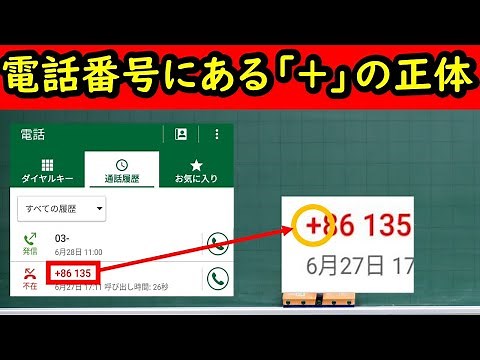 The meaning of the "+" sign at the beginning of a phone number