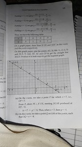 On a graph paper, draw lines X'OX and YOY' as the x-axis and th... | Filo