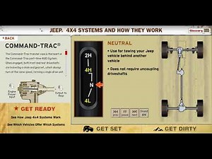 Vintage Command-Trac 4x4 System - How it Works