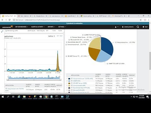 Solarwinds Alerts Configure Default Send Email Action | SMTP Configuration