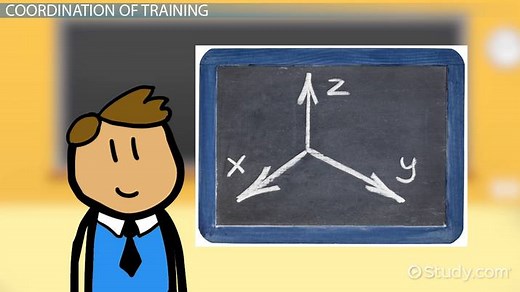 Coordinating & Evaluating Training Needs