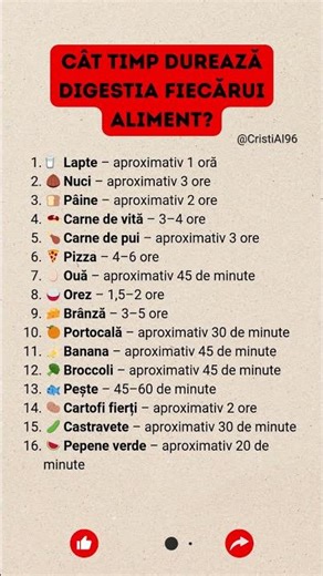 ⏳ Cât Timp Durează Digestia Alimentelor? Află Înainte Să Mănânci!#Digestie #Sanatate #Alimentatie