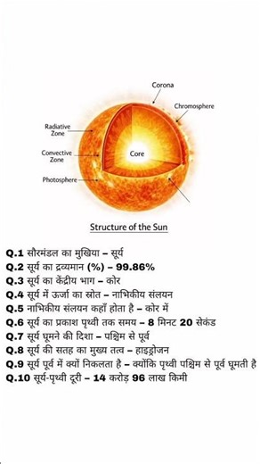 Structure of the Sun #ntpcstaticgk #generalknowledge #gsgeneral #ssc#education ##ias #army #ntpc