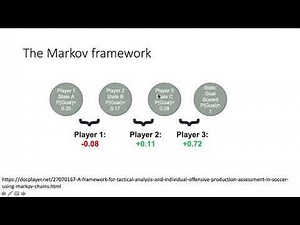 Models for evaluating players part 3: Markov models