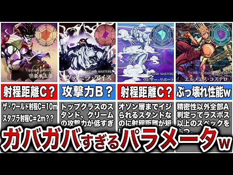 【ジョジョ】破綻しかない!?誰もがおかしいと思ったスタンドのパラメータを解析してみた【ゆっくり解説】