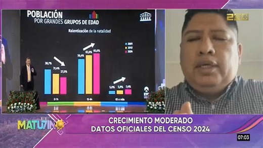 𝐄𝐥 𝐈𝐍𝐄 𝐭𝐞 𝐈𝐧𝐟𝐨𝐫𝐦𝐚 I Entrevista a Juan Sabino Quisbert, Encargado Departamental del INE en Santa Cruz, acerca de la presentación oficial de los resultados del Censo de Población y Vivienda 2024 en Bolivia Tv Oficial - EL MATUTINO #INEBolivia | Instituto Nacional de Estadística Bolivia