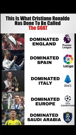Reason Why Ronaldo Is The GOAT 😮‍💨 #football