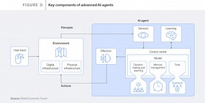 AI agents can empower human potential while mitigating risks