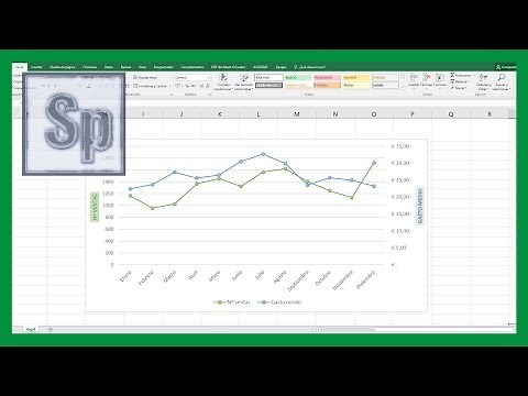 Excel - How to Make a Dual-Axis Chart in Excel. HD Spanish Tutorial