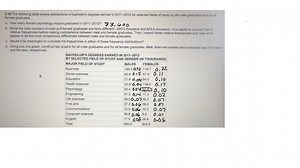 The following table shows distributions of bachelor's degrees earned in 2011-2012 for selected fields of study by all male graduates and by all female graduates. (a) How many female psychology majors graduated in 2011-2012 ? (b) Since the total numbers of male and female graduates are fairly different -600.0 thousand and 803.6 thousand - it is helpful to convert first to relative frequencies before making comparisons between male and female graduates. Then, inspect these relative frequencies and
