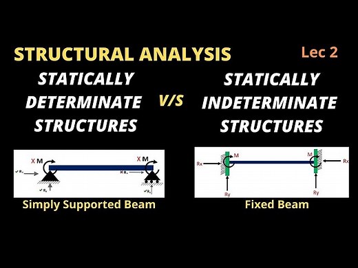 Lec 2 Statically determinate and indeterminate structures @Civil Tutor Official Civil Tutor