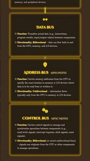 Motherboard: Components, Buses, and Role in System Integration