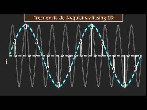 Signal analysis: Nyquist frequency and 1D aliasing