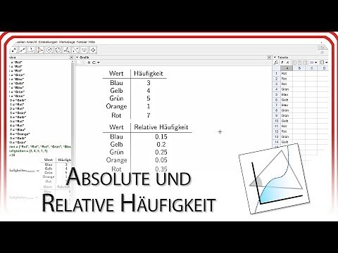 Absolute und Relative Häufigkeit | GeoGebra EasyGoing