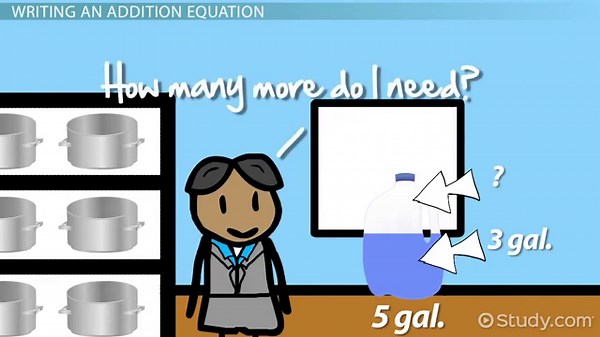 Writing & Solving Addition Equations with One Variable