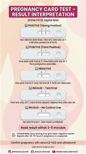 Pregnancy Card Test Result Interpretation | Urine hCG Test Explained #biology