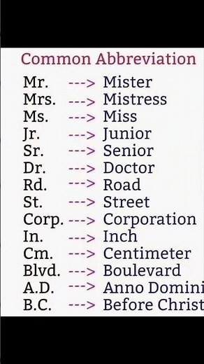 Full forms| Abbreviations| Common Full forms