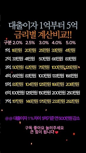 대출 이자 금리 별 계산 비교 #금리 #대출 #이자 #계산 #비교 #순위