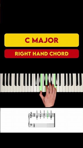How to PLAY C Major Chord on #Piano - Right Hand Tutorial
