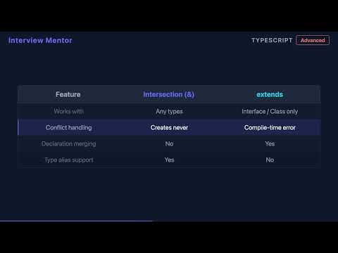 Intersection Types vs extends in TypeScript