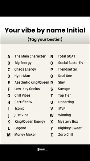 Your vibe by name initial zaynmalikedits #zaynmalik #mogger