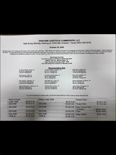 Graham Livestock Commission, LLC on Reels