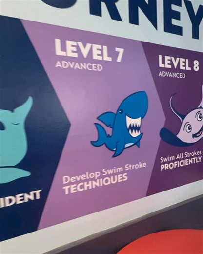 Take a look at the Aqua Tots swim journey. Join now and build confidence and skills in time for spring break !☀️💙🌊 #SwimLessonsForKids #SwimJourney #ReadyForSpringBreak #Confidence #WaterSafety #Swimming | Aqua-Tots Swim Schools Jordan Landing