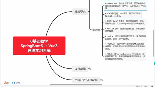 【零基础教学】在线学习系统，在线教育系统 基于SpringBoot3 Vue3在线学习系统 作业 、考试系统毕业设计 、实训项目 、作业 、项目学习 都可以用
