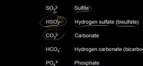 Common polyatomic ions