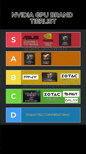 The ULTIMATE NVIDIA GPU Brand Tier List 🏆 #pcgaming #pcbuild #Nvidia #gpu #rtx #computer #gaming