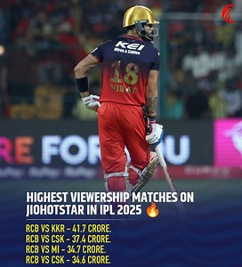 Highest Viewership Matches On Jio Hotstar in IPL 2025 🔥 #ipl2025 #viratkohli #rcb | Muhammad Ishfaq