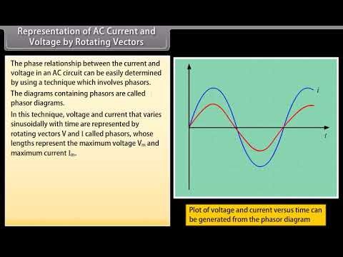 Class 12 Ac current (animation)