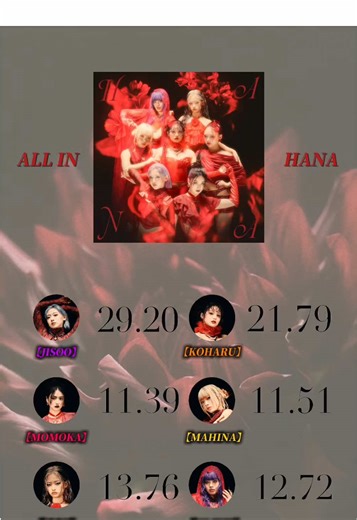 Discover HANA's ALL IN Line Distribution